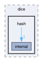 include/dice/hash