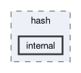 include/dice/hash/internal